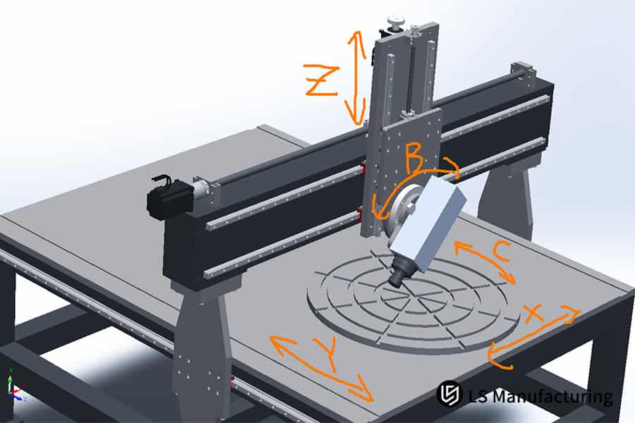 Illustrating precision 5-axis machining principles for manufacturing process education and technical demonstration.