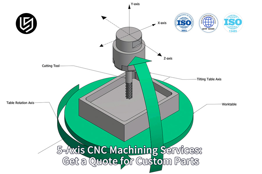 Lavorazione di precisione CNC a 5 assi e guida ai preventivi di LS Manufacturing