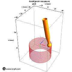 مخطط مفهوم مسار الأداة متعدد المحاور وتحديد المواقع من إنتاج شركة LS Manufacturing