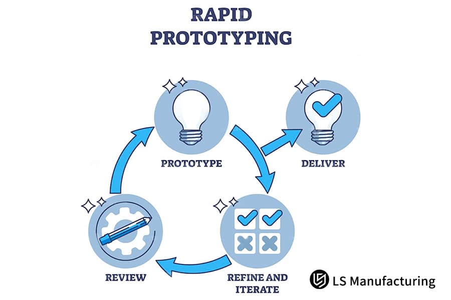 دليل حديث لخدمة النماذج الأولية السريعة من LS Manufacturing