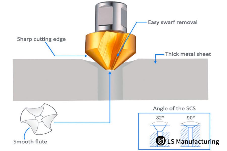 На этой схеме показан специальный зенкер с острыми краями для точной подготовки отверстий в толстых металлических листах.