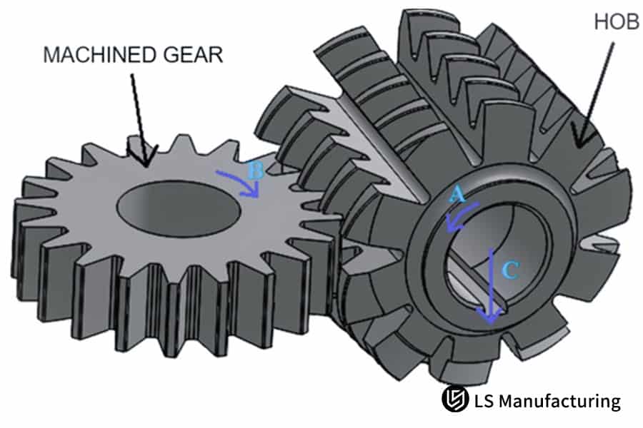 Automotive gear and machining hob in technical diagram by LS Manufacturing.jpg