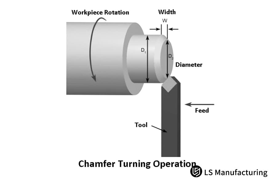 Операция по точению фаски на прецизионной обработке от LS Manufacturing