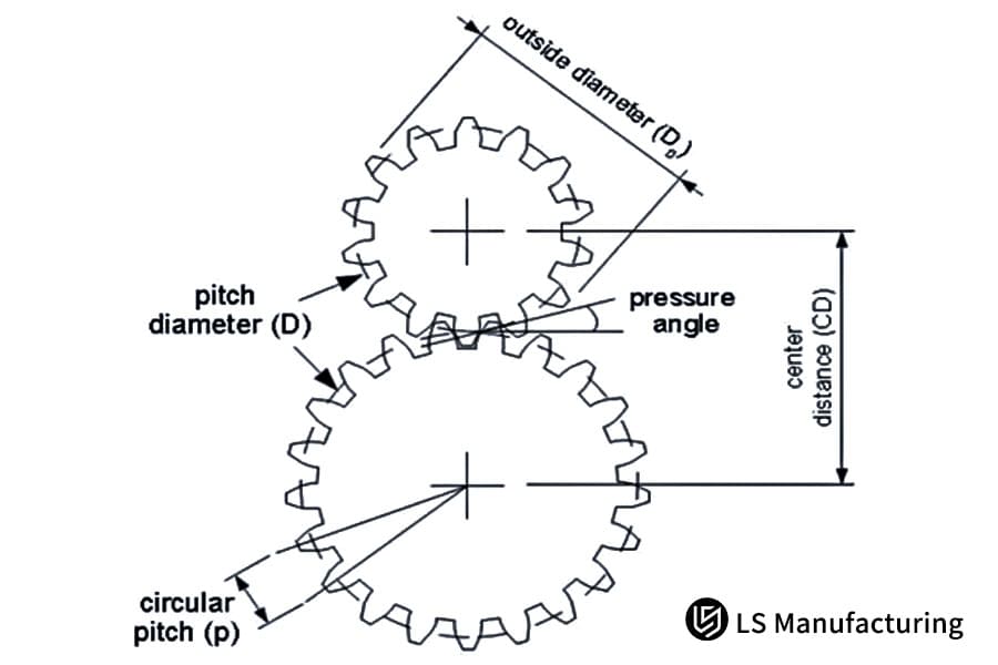 CNC gear diagram for accurate machining quote factors by LS Manufacturing.jpg