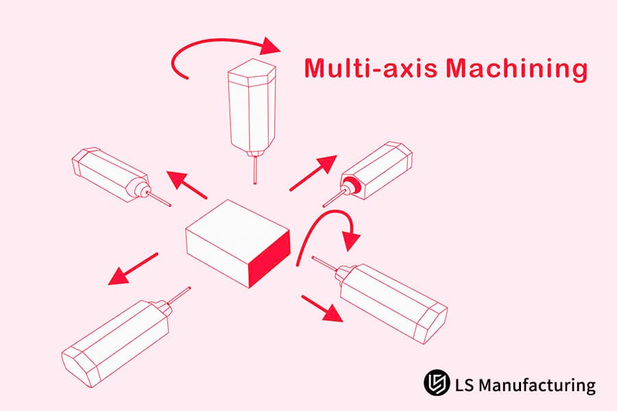 Illustrating multi-axis CNC machining of an alloy steel workpiece for precision engineering and manufacturing applications.