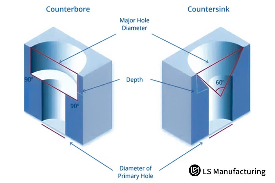 CNC machining counterbore and countersink dimensional comparison guide by LS Manufacturing.jpg