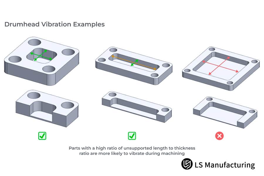 CNC machining stability guide part vibration examples by LS Manufacturing