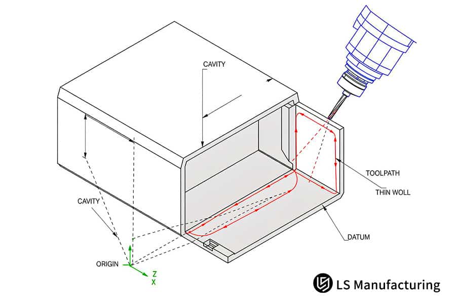 Diagramma in sezione trasversale di un involucro fresato multiasse e vettori del percorso utensile interno