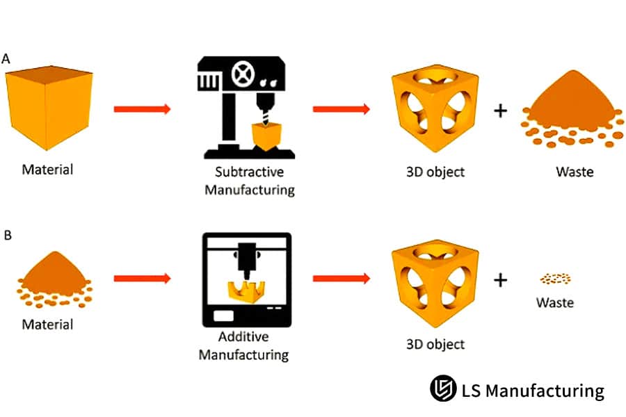 Сравнение стоимости и услуг обработки на станках с ЧПУ и 3D-печати от компании LS Manufacturing.jpg