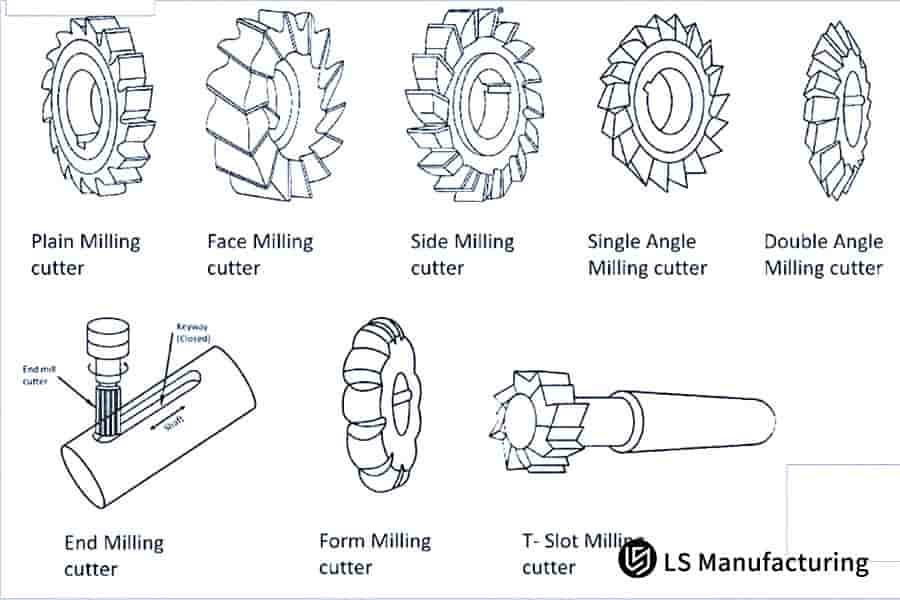 Типы фрезерных станков с ЧПУ для различных применений в промышленном производстве от компании LS Manufacturing