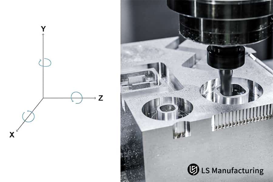 Фрезерование металлических заготовок на станке с ЧПУ с подробной схемой перемещения осей от LS Manufacturing.jpg
