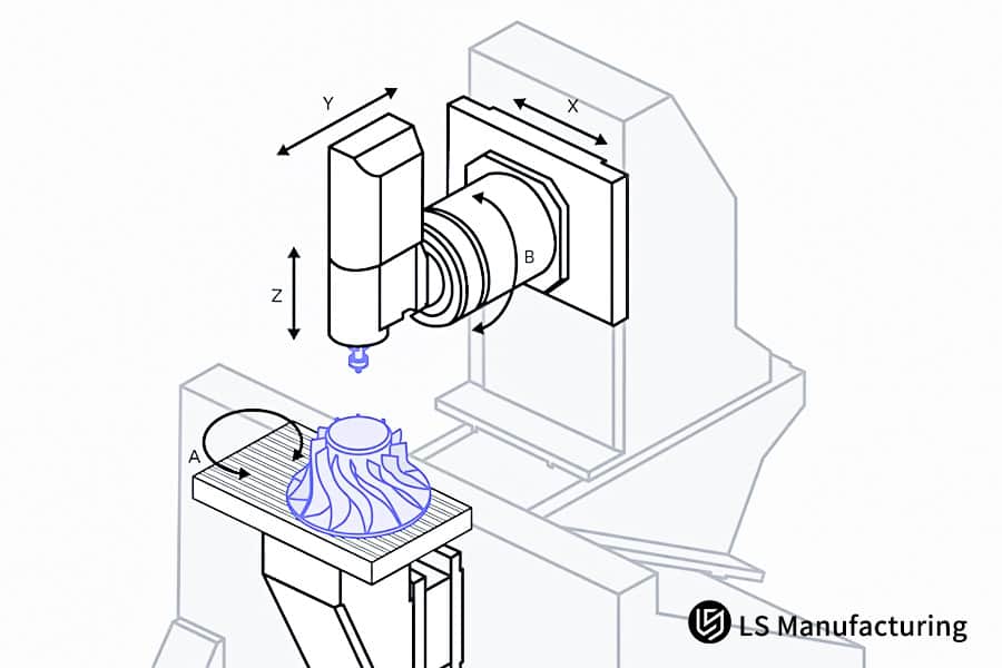 Многоосевой фрезерный станок с ЧПУ с детальной системой координат от компании LS Manufacturing.jpg