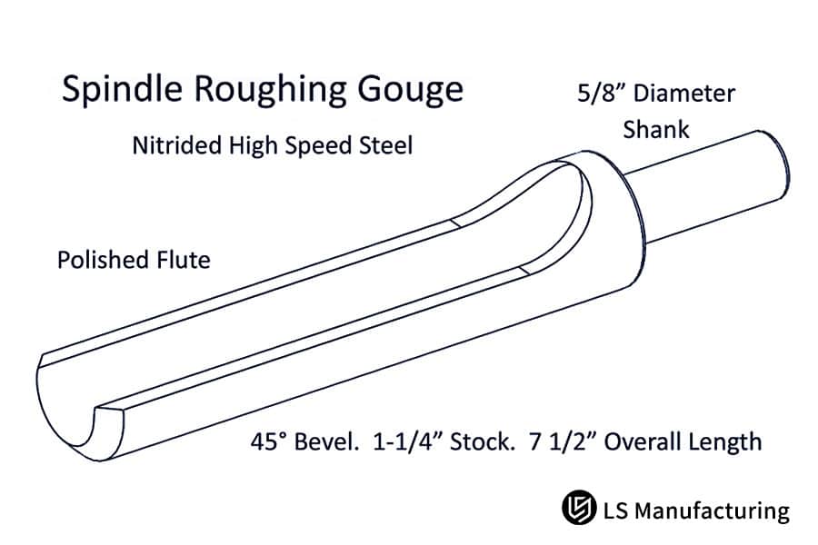Specifiche delle sgorbie per tornitura del legno CNC per una lavorazione economica di LS Manufacturing
