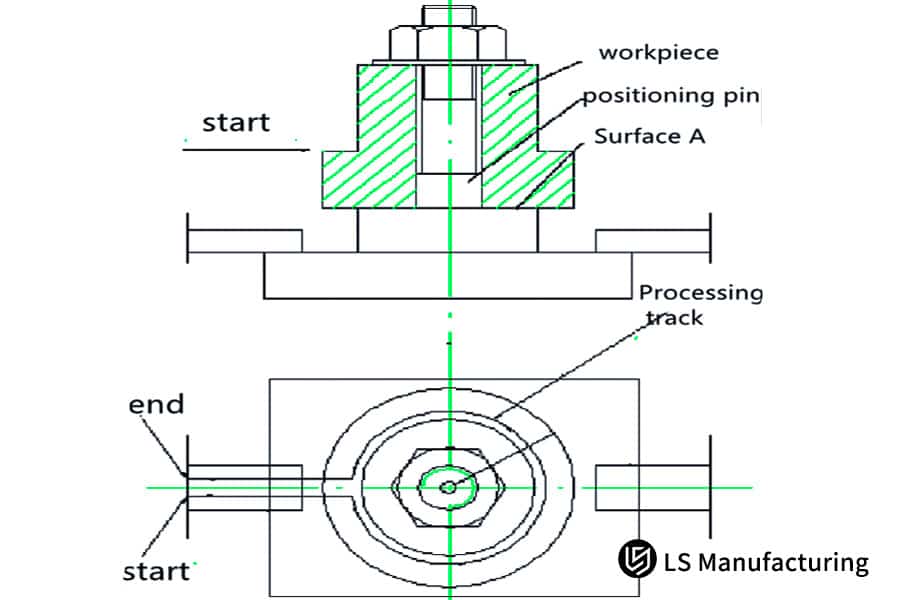 مخطط تحديد موضع قطعة العمل ومسار معالجتها باستخدام الحاسوب (CNC) من شركة LS Manufacturing