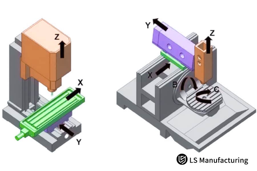 Lavorazione CNC a 5 assi personalizzata e componenti di LS Manufacturing