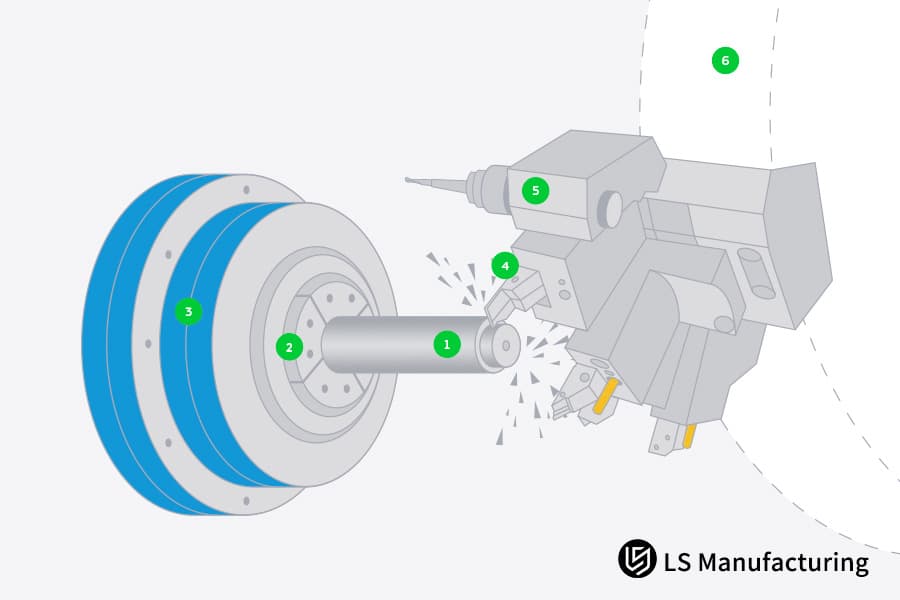Fabrication de pièces de précision OEM par tournage CNC sur mesure par LS Manufacturing