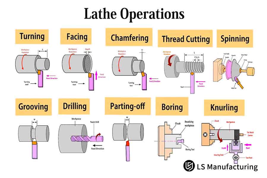 how to choose wood CNC turning