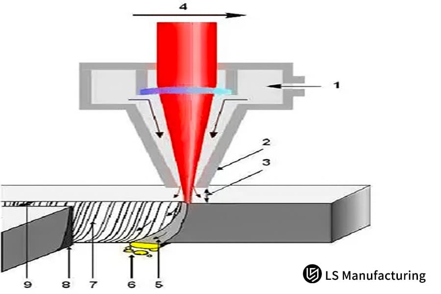 Servizio di taglio laser lamiera in azione