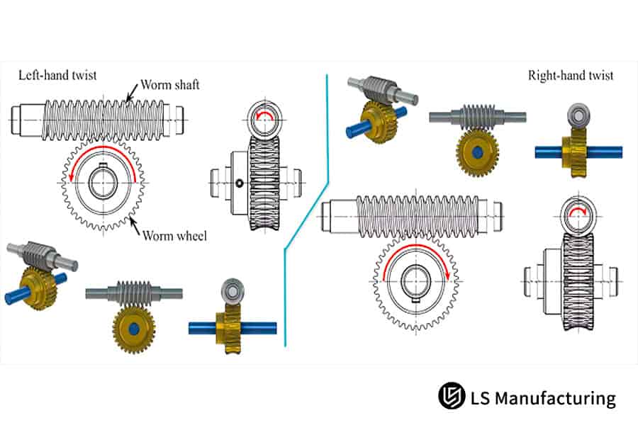 Abbildung von links- und rechtsgängigen Schneckengetrieben für industrielle Anwendungen mit hohem Drehmoment und rechtwinkligen Antrieben.