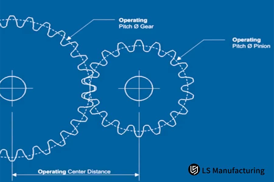 Gear operating pitch diameter and center distance diagram by LS Manufacturing.jpg