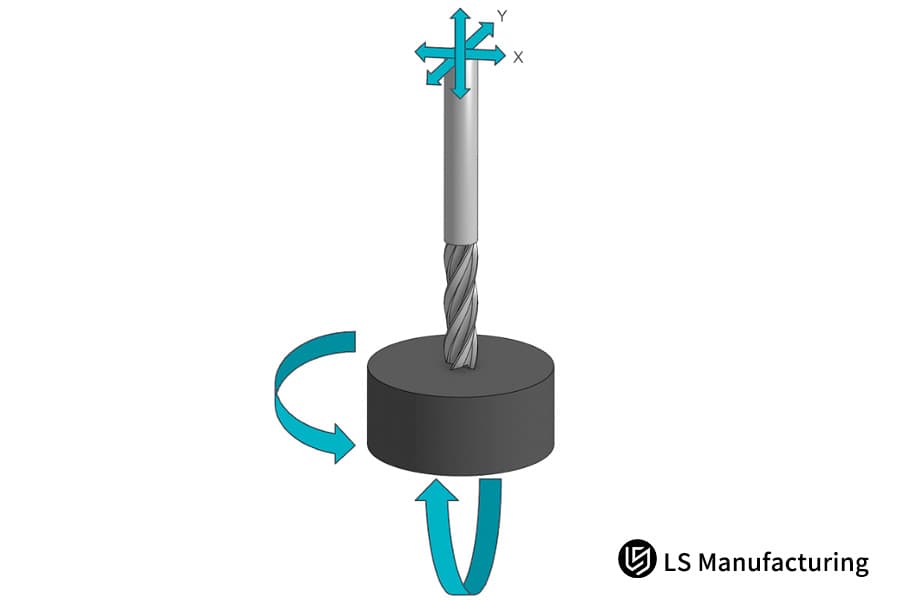 LS Manufacturing公司利用五轴数控机床制造的高效轻量化汽车零部件.jpg