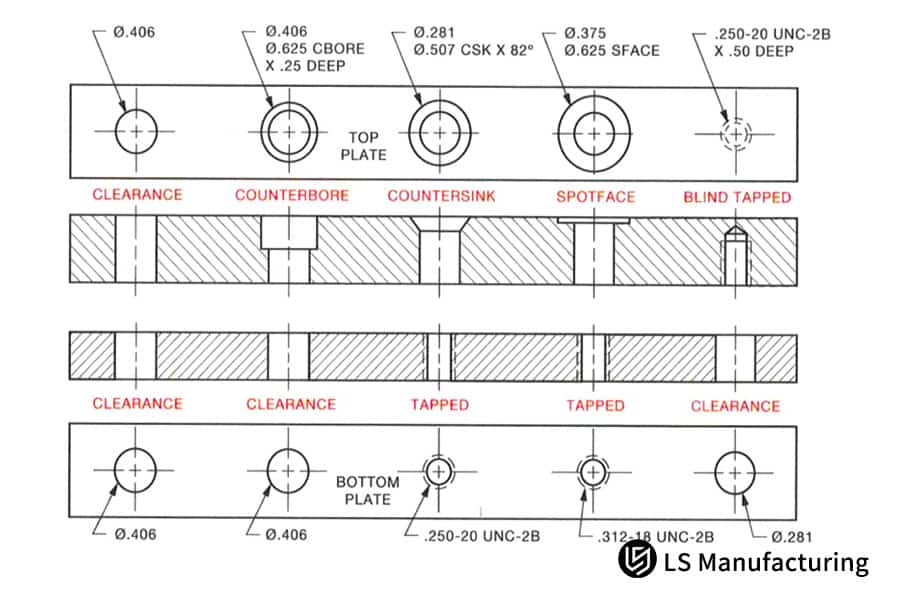 Dessin technique pour outillage de précision