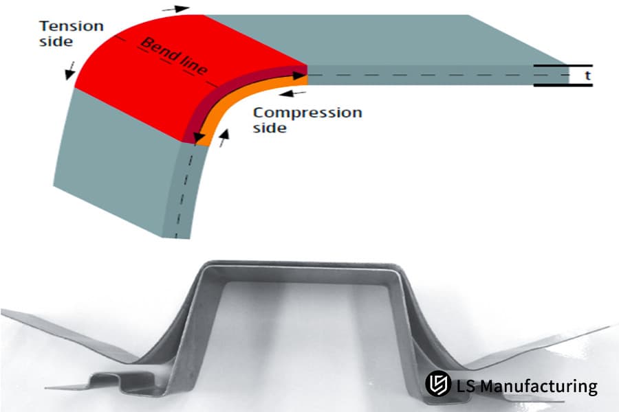 Diagram for springback control bending.
