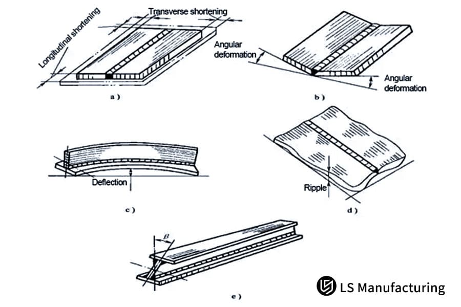 Diagramma dei difetti di saldatura nelle parti sottili