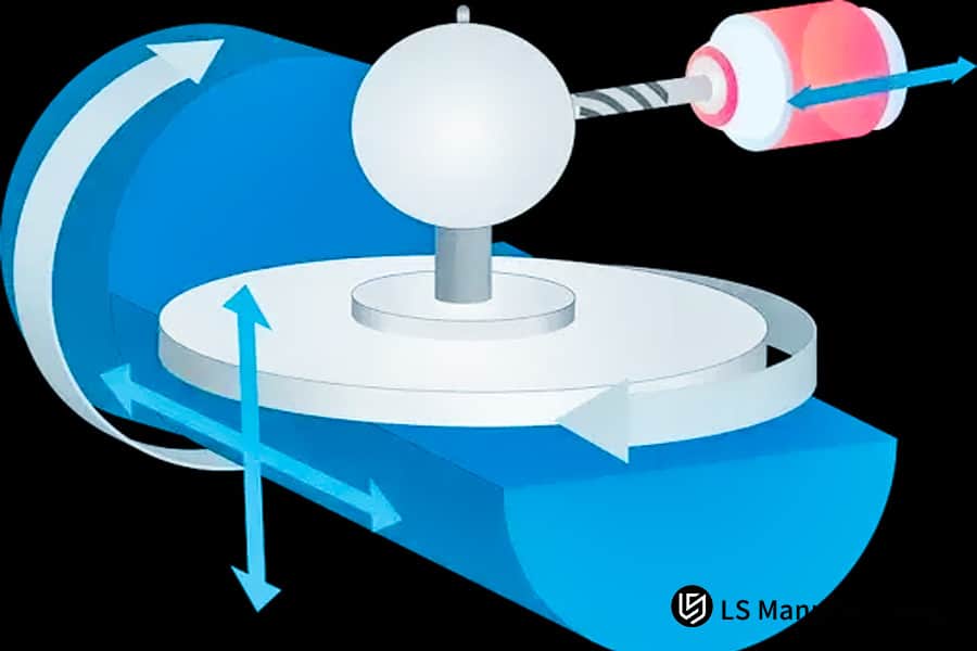 Processo di lavorazione CNC multiasse e stima dei costi di LS Manufacturing