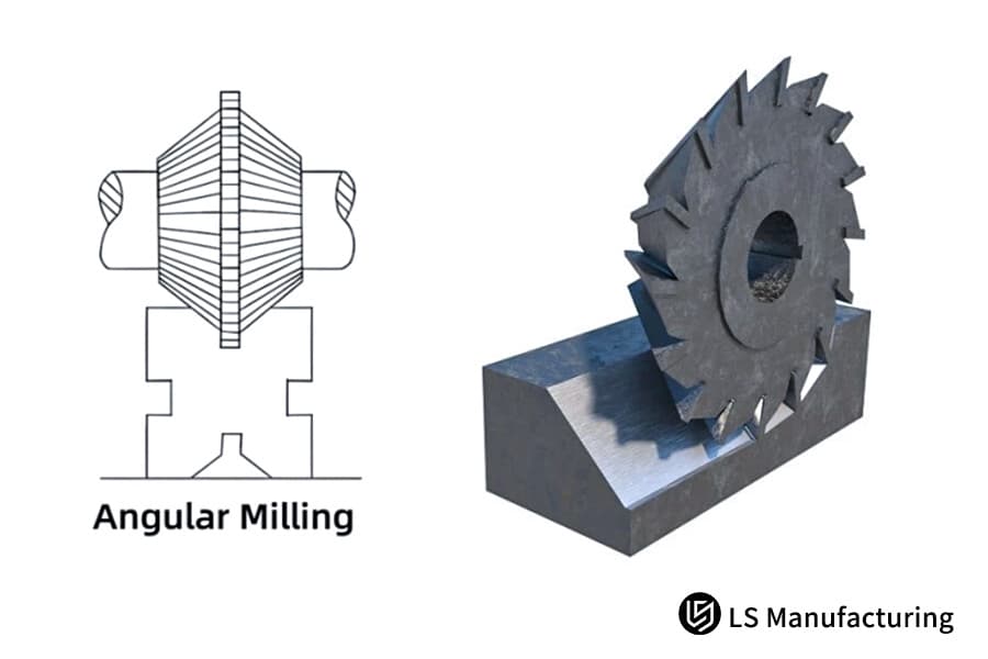 Прецизионное угловое фрезерование для сложных индивидуальных прототипов от LS Manufacturing