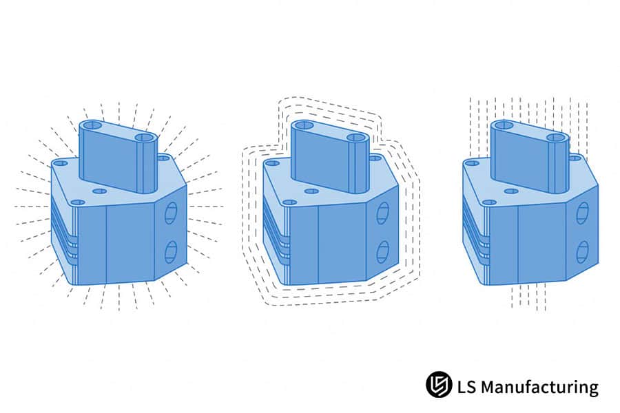 Precision CNC machined components in multiple views by LS Manufacturing