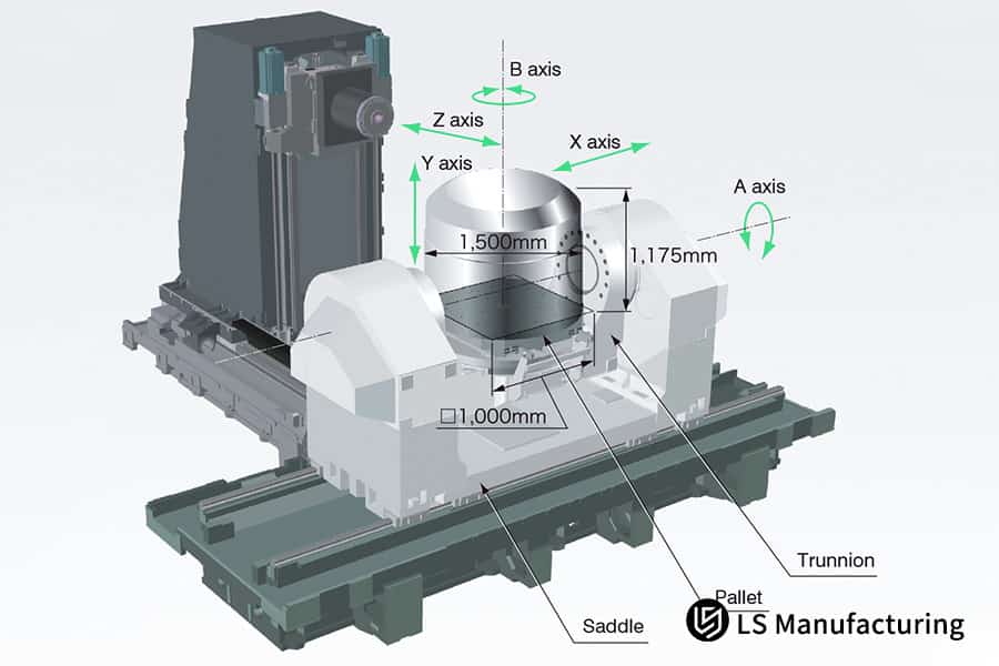عملية تصنيع دقيقة باستخدام الحاسوب (CNC) وشهادة المورد من شركة LS Manufacturing