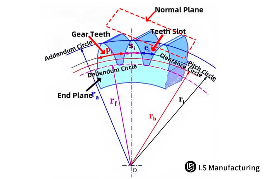 Precision gear machining services and material selection diagram by LS Manufacturing