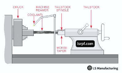 Réglage de finition de perçage de précision avec alésoir CNC par LS Manufacturing.gif