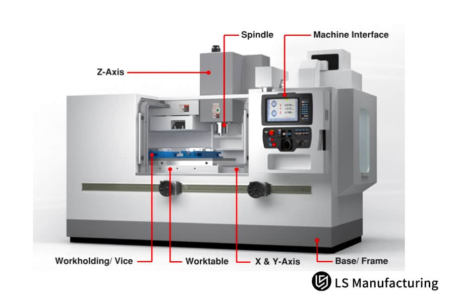 Diagrama didático com a identificação dos componentes usinados com precisão, elaborado pela LS Manufacturing.