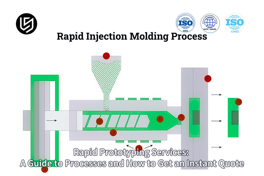 LS Manufacturingによるラピッドプロトタイピングおよび見積サービスガイド