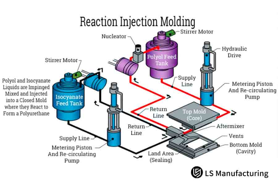 Veranschaulichung des Spritzgussprozessdiagramms für die Prototypen- und Kleinserienfertigung.
