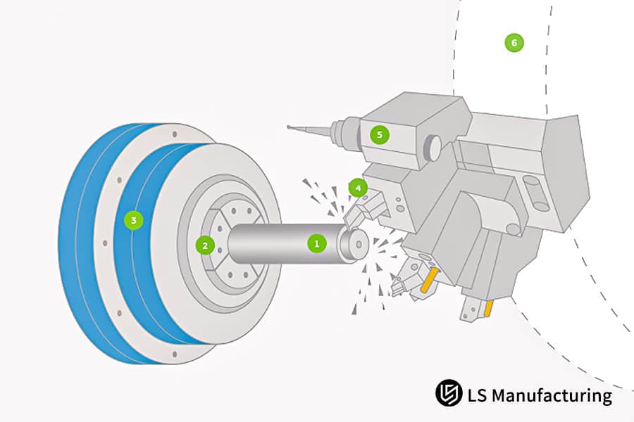 CNC turning cutting tools