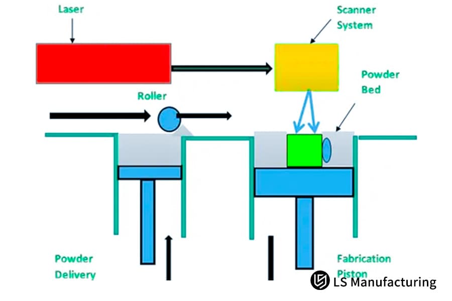 为准确的航空航天和汽车询价准备高分辨率金属粉末规格。