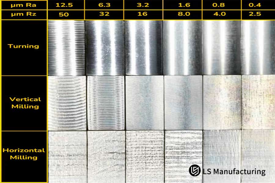 Grafico della superficie per una lavorazione CNC economicamente vantaggiosa