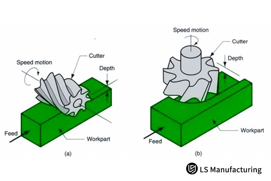 CNC-Fräsbearbeitung verstehen für kosteneffiziente Teile – von LS Manufacturing