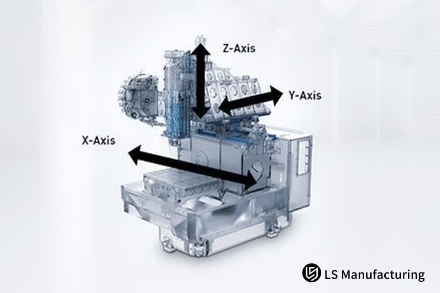 Understanding the foundational motion axes in 5-axis machines by LS Manufacturing.jpg